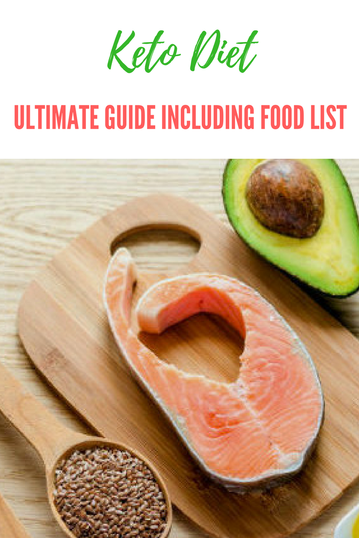 The Keto Diet: Ultimate Guide Including Complete Food List. | Ideahacks.com