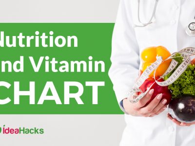 Nutrition and Vitamin Chart